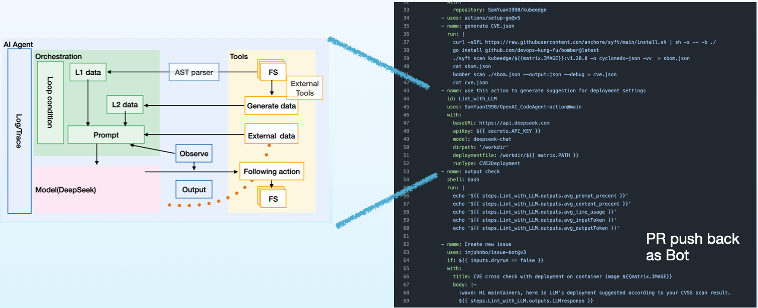 pipelineIntegration